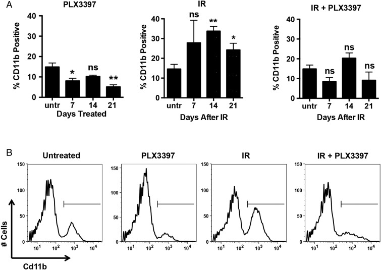 Fig. 2.