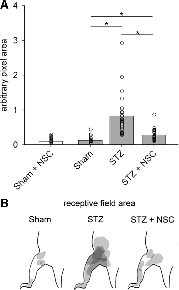 Figure 6.