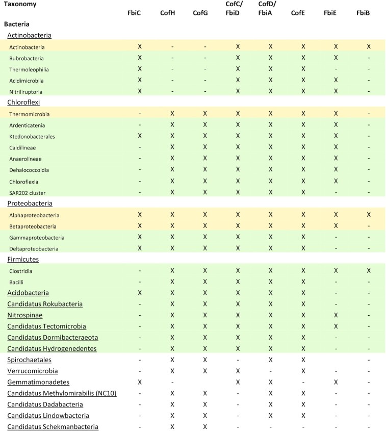 graphic file with name fuab021ufig1a.jpg