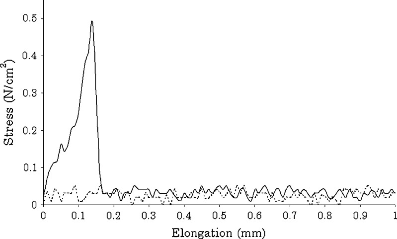 Fig. 4