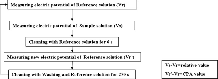 Fig. 1