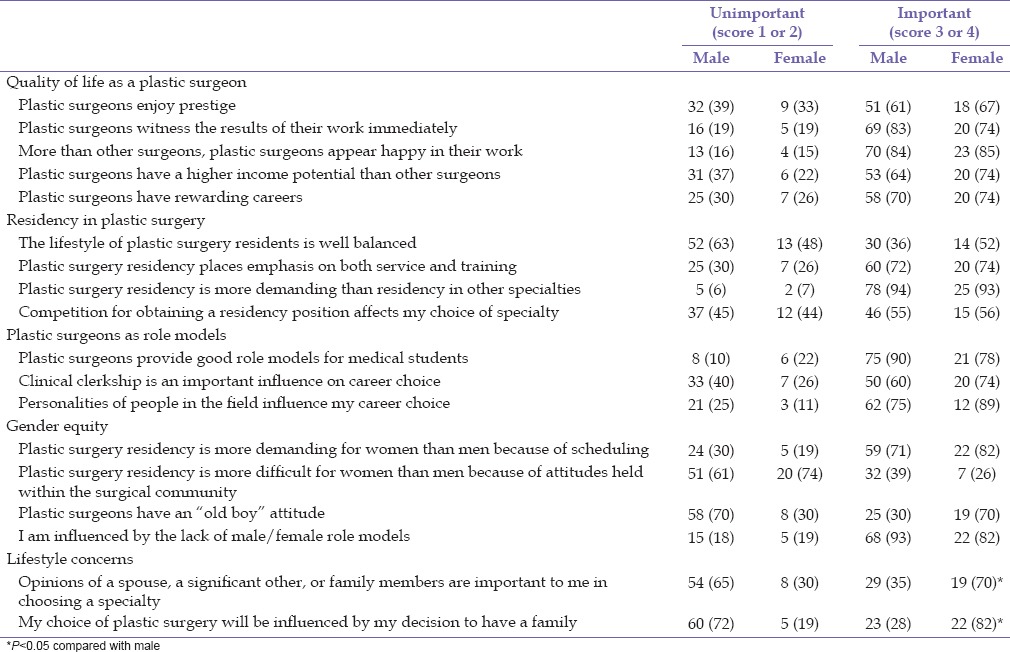 graphic file with name NJS-22-12-g002.jpg
