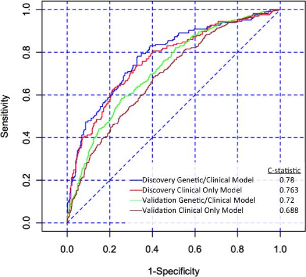 Figure 1A