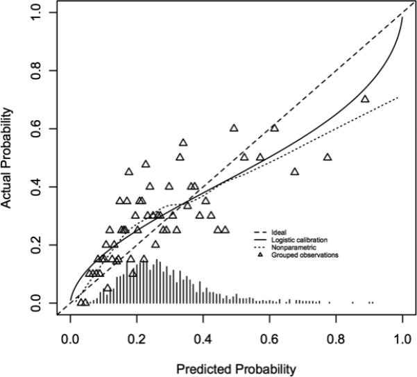 Figure 1B