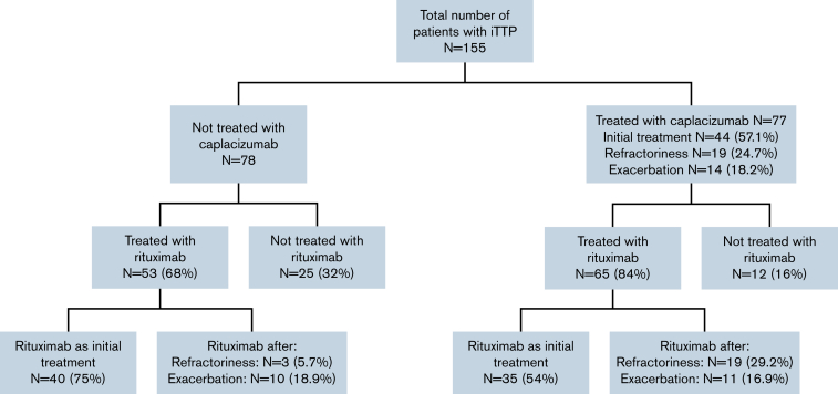 Figure 1.