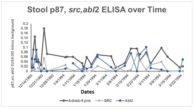 Figure 16