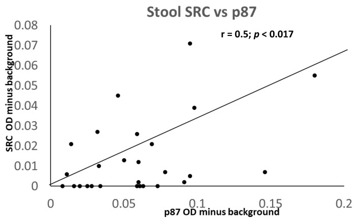 Figure 17