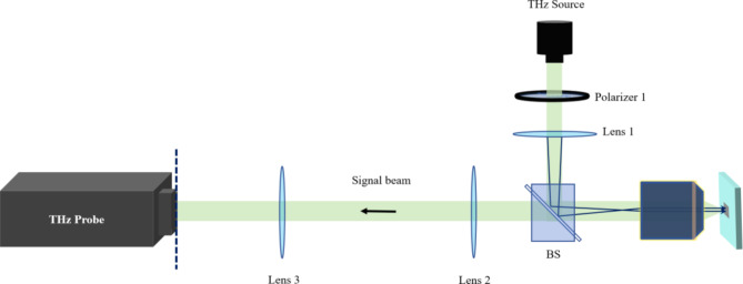 Fig. 9