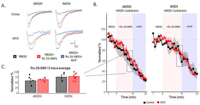 Fig 3.