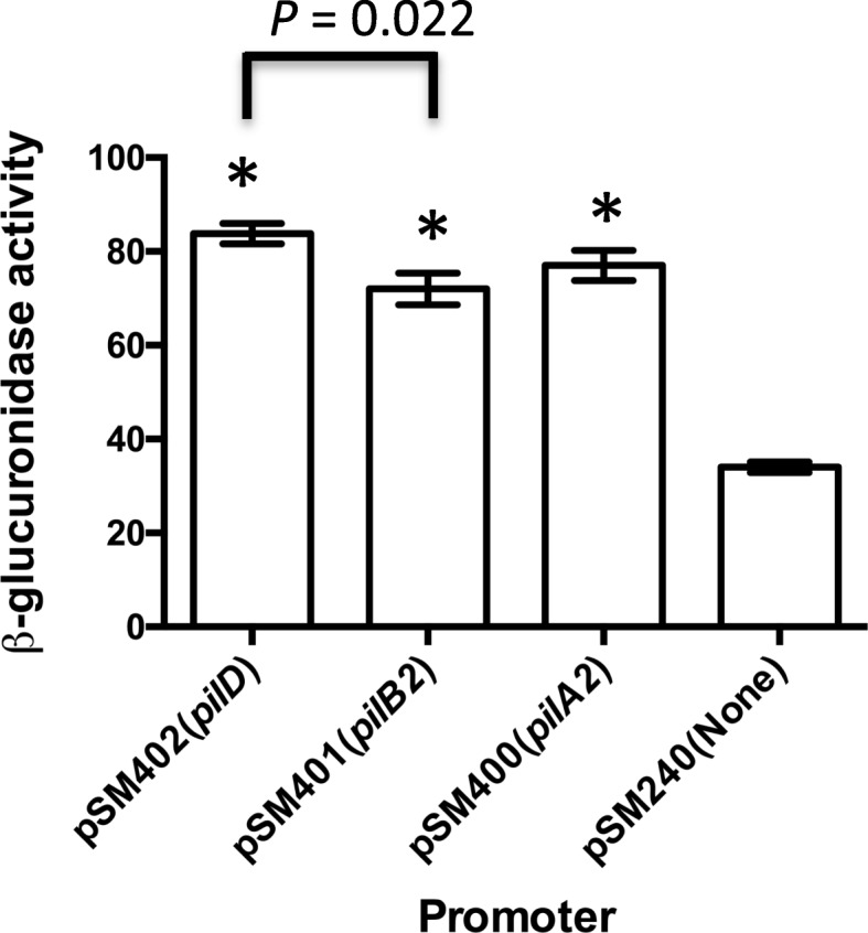 Fig. 8