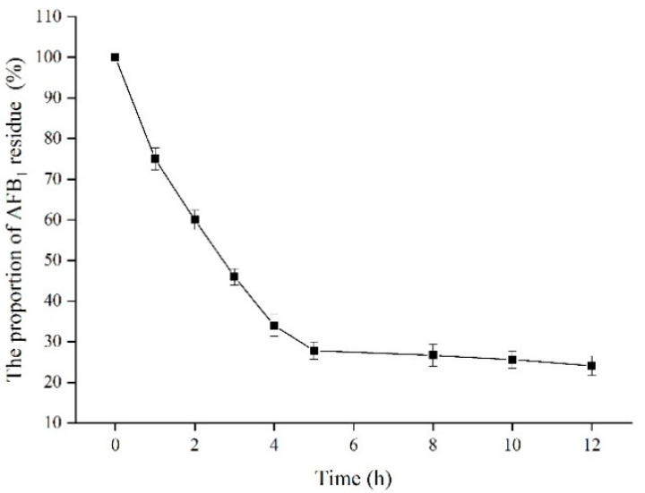 Figure 10