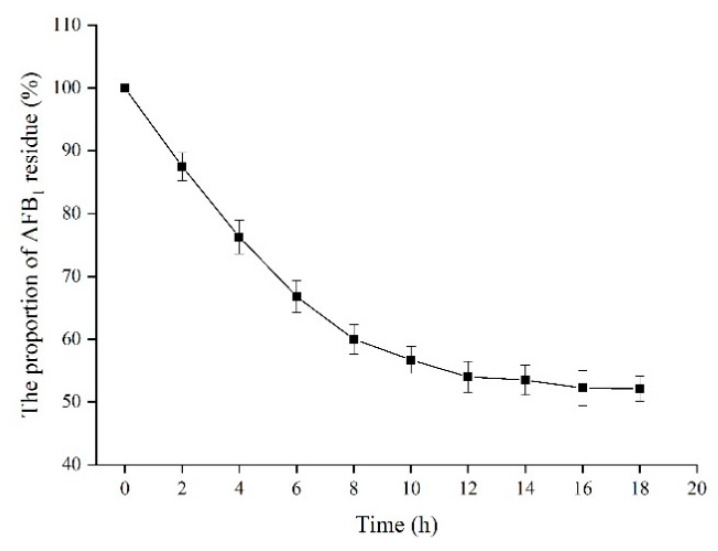 Figure 11