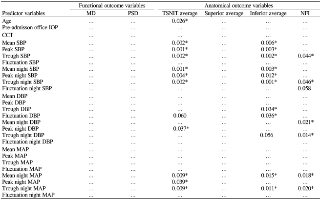 graphic file with name kjo-23-32-i004.jpg