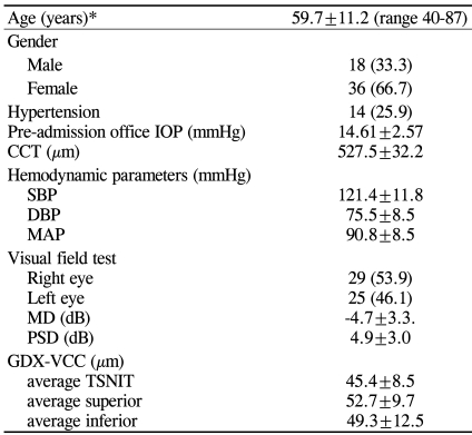 graphic file with name kjo-23-32-i001.jpg