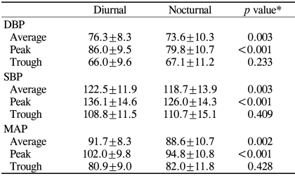 graphic file with name kjo-23-32-i003.jpg