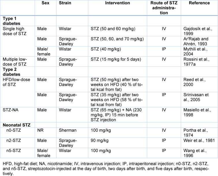 Table 1