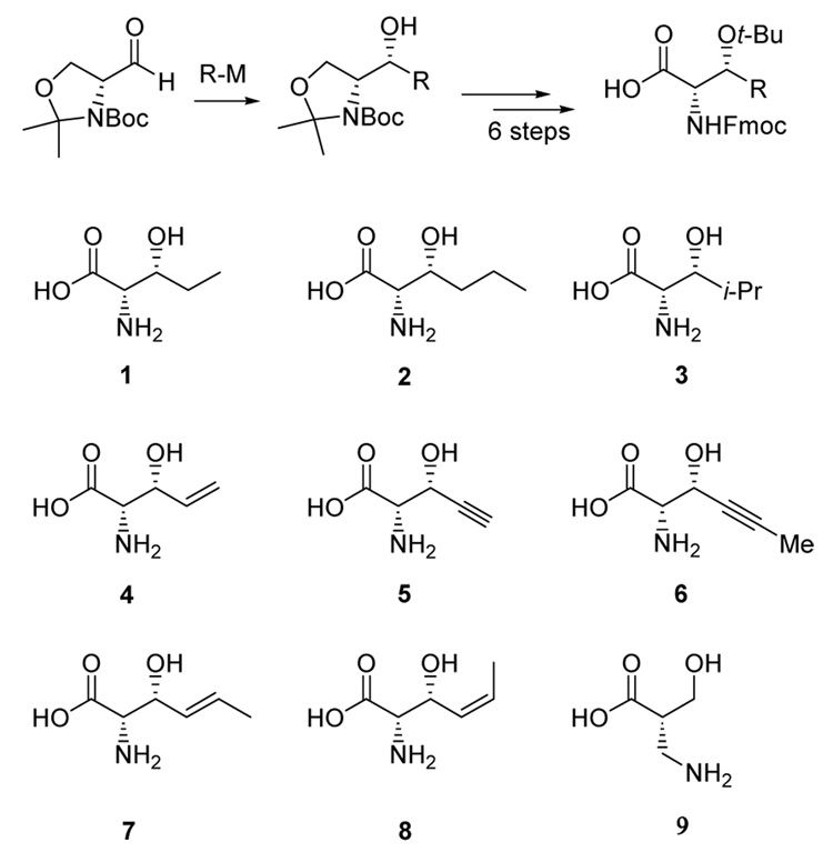 Scheme 1