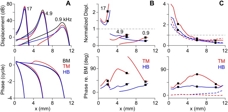 Fig 4