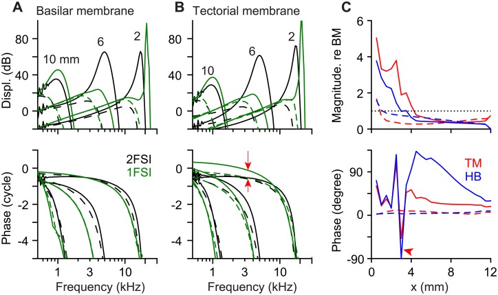 Fig 10