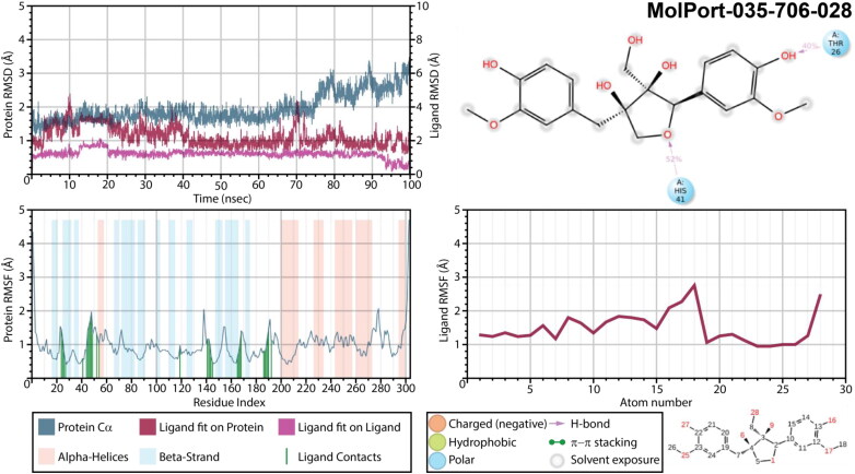 Figure 12.