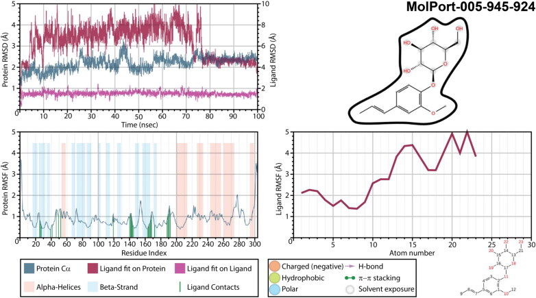 Figure 10.