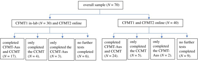 Figure 2.