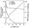 FIG. 9