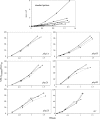 FIG. 4.