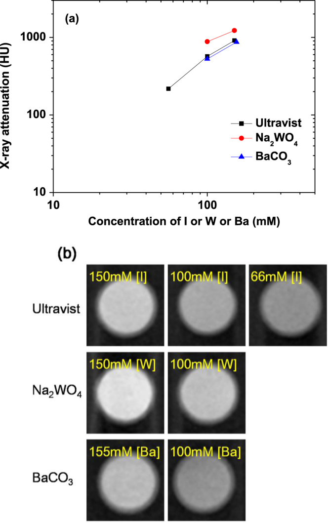 Figure 7.