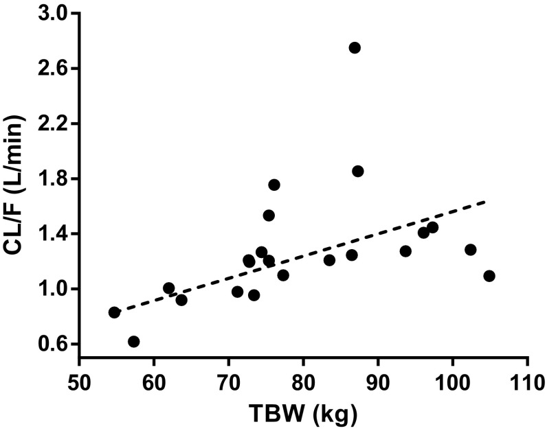 Fig. 1