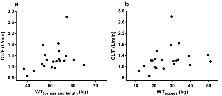 Fig. 3