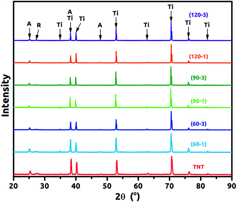 Fig. 4