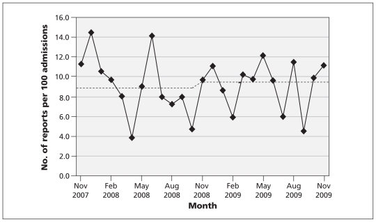 Figure 1: