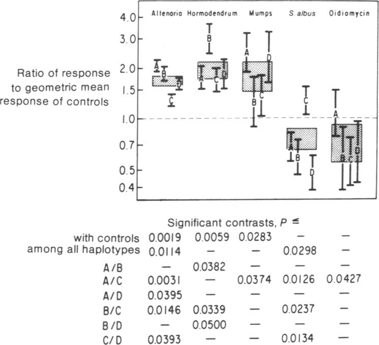 graphic file with name pnas00070-0258-a.jpg