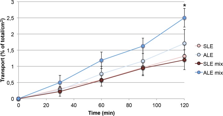 Fig 4