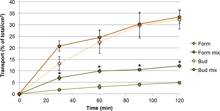 Fig 6