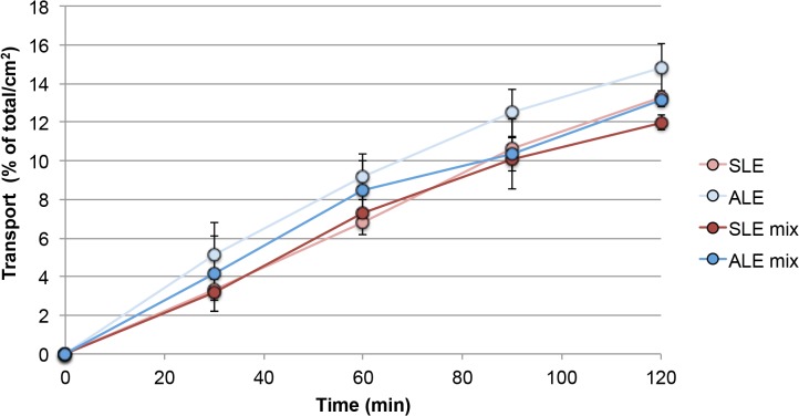 Fig 3