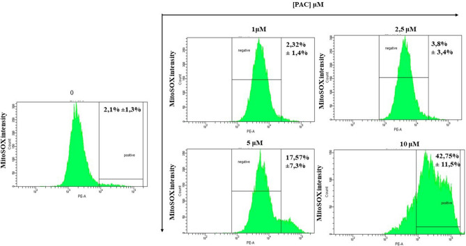 Figure 10