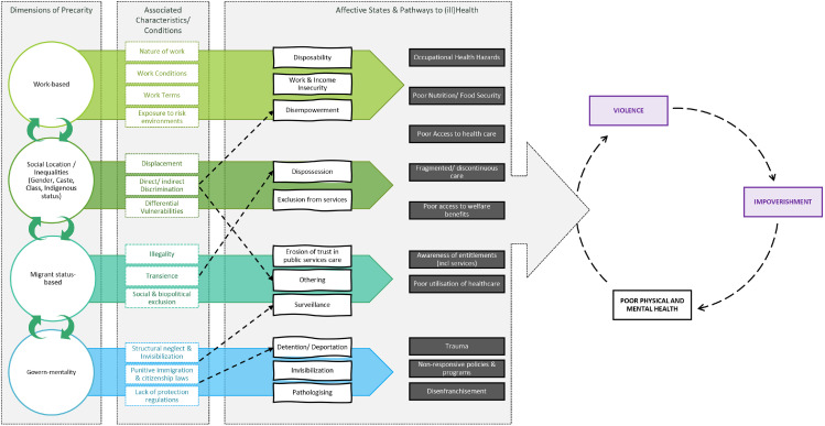 Fig 1: