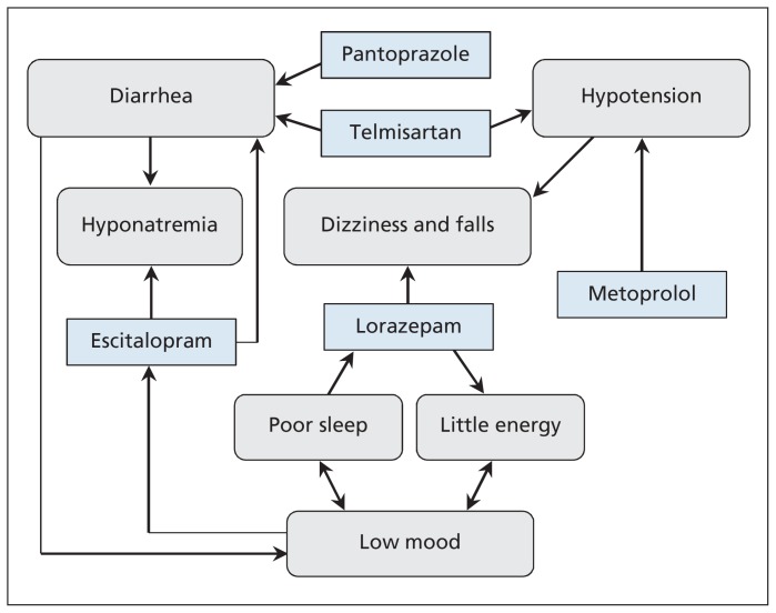 Figure 1: