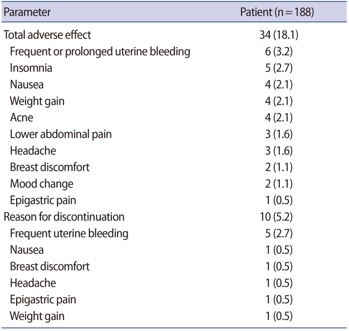 graphic file with name cerm-43-215-i002.jpg