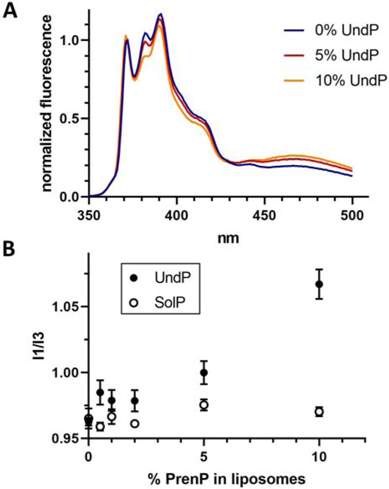 Fig. 6 –