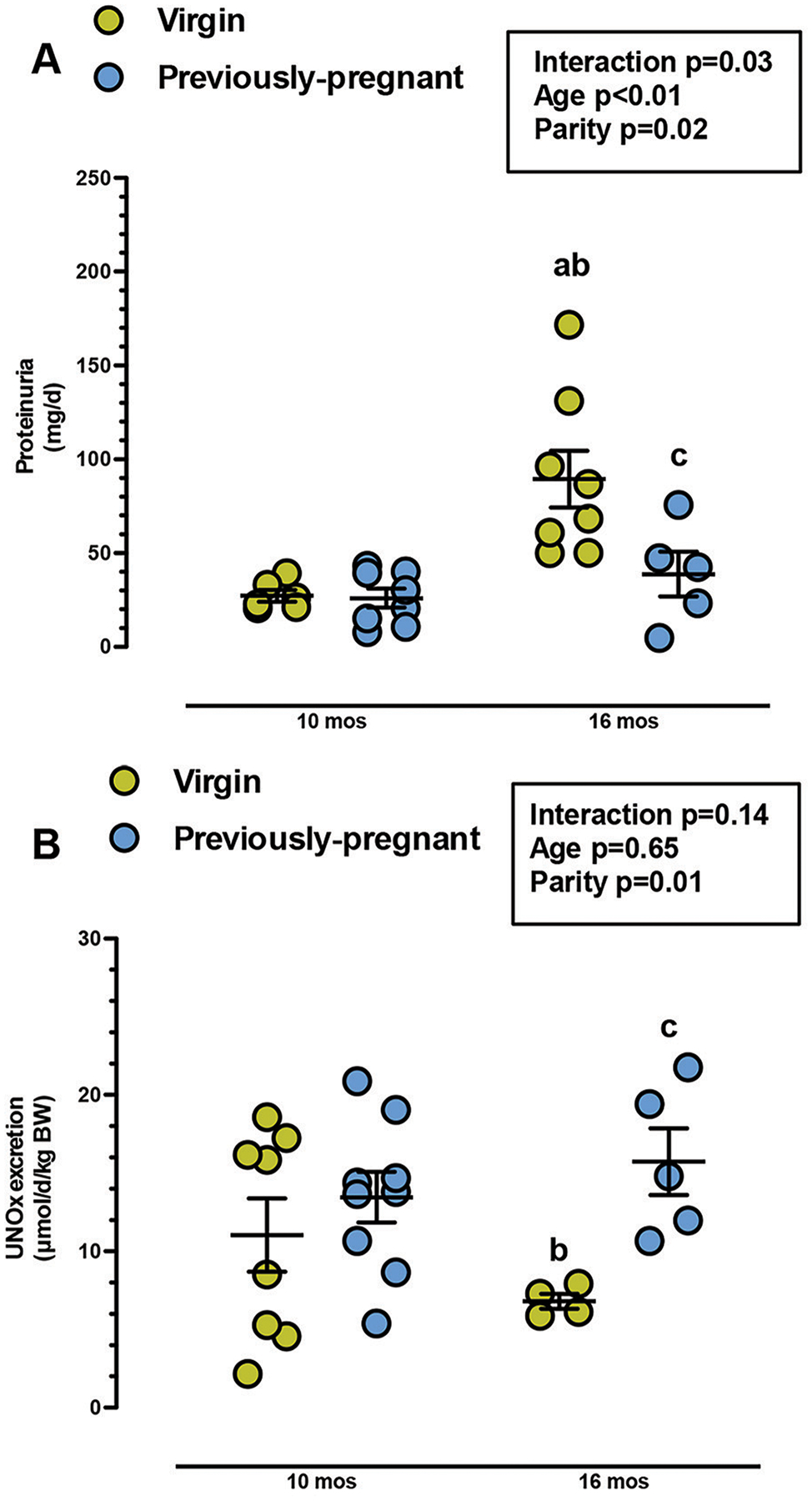 Figure 3: