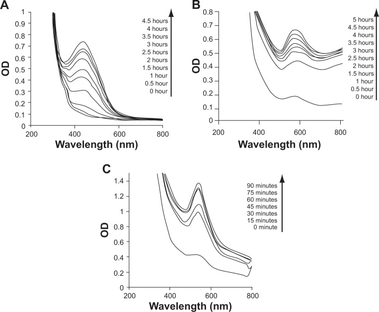 Figure 1A–C