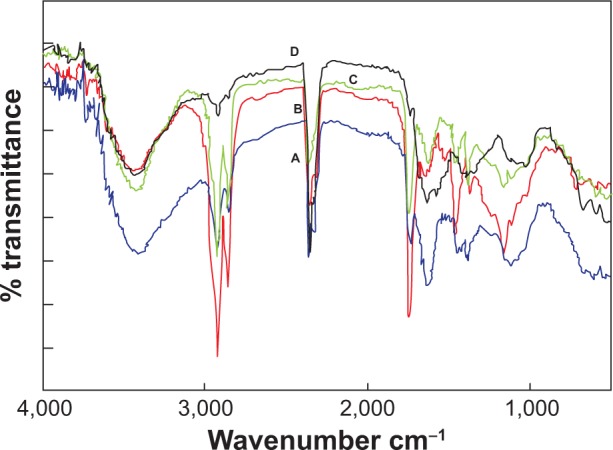 Figure 3A–D