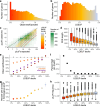 Extended Data Fig. 7