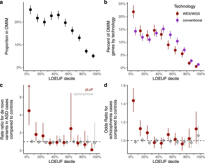 Extended Data Fig. 9