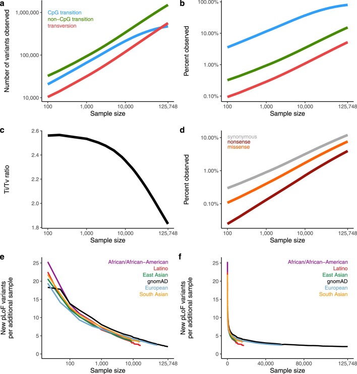 Extended Data Fig. 4