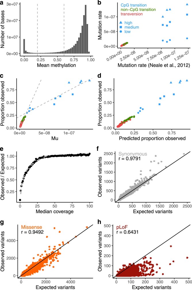 Extended Data Fig. 6