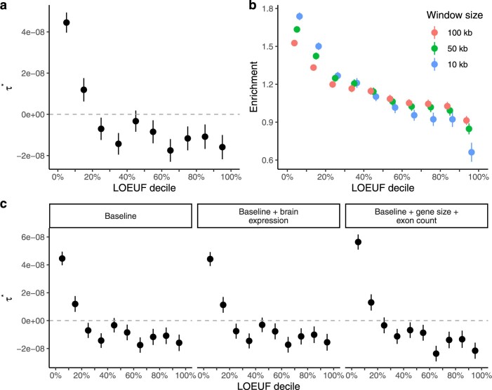 Extended Data Fig. 10